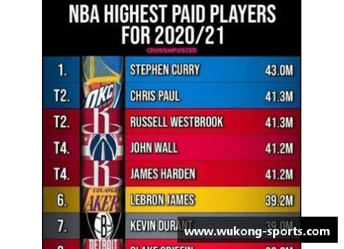 骑士球员合同解析:从签约到续约,了解骑士收入布局 骑士球员合同解析:从签约到续约,了解骑士收入布局