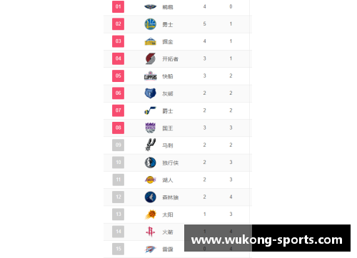 NBA明星球员表现评估与季后赛前景分析 NBA明星球员表现评估与季后赛前景分析